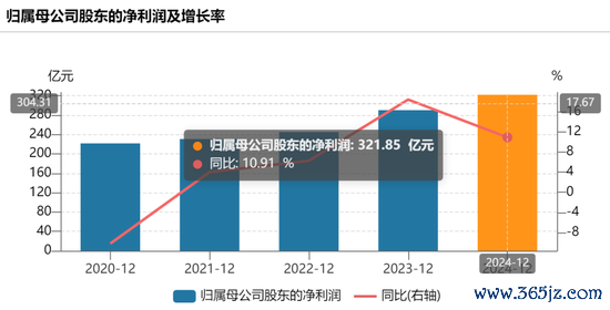 正规好的配资平台 董明珠“交卷”：格力分红超167亿元