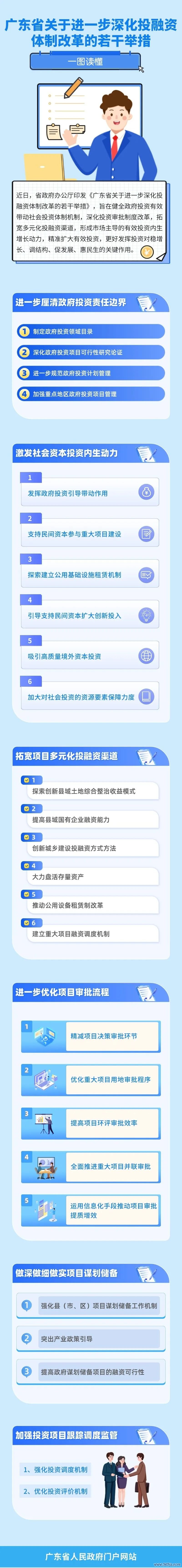 来源：广东省人民政府门户网站